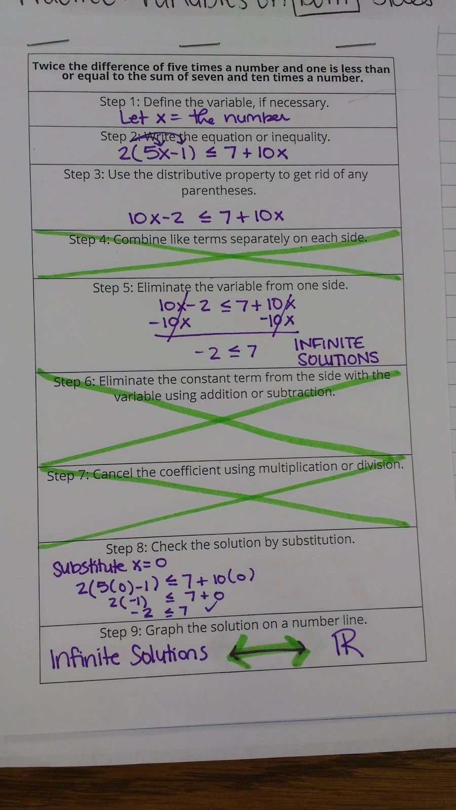 Solving Equations/Inequalities with Variables on Both Sides Graphic Organizers