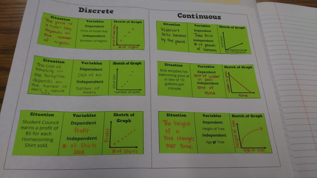 Discrete vs Continuous Card Sort Activity. 