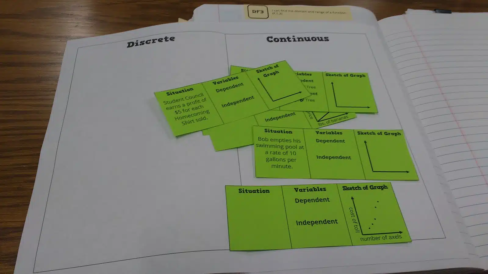 discrete continuous graphs and worksheets