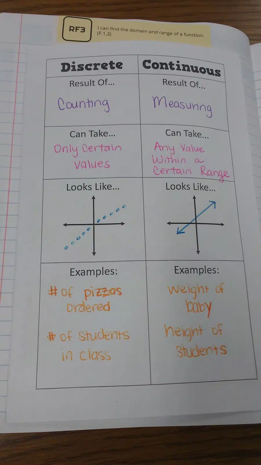 discrete continuous graphs and worksheets