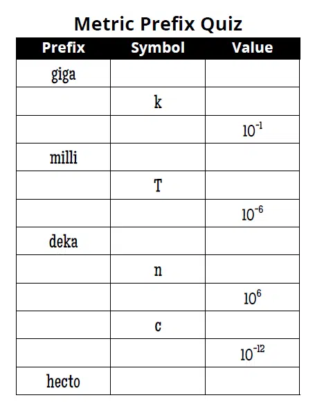 AP Statistics Notation Quiz Flashcards