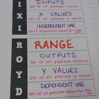 Set and Interval Notation Dry Erase Template | Math = Love