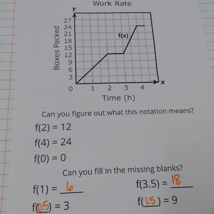 isee-math-review-function-notation-piqosity-adaptive-learning