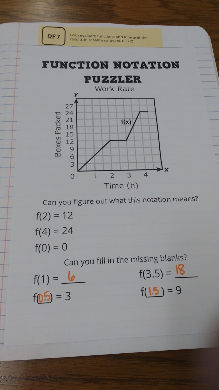 Function Notation Puzzler