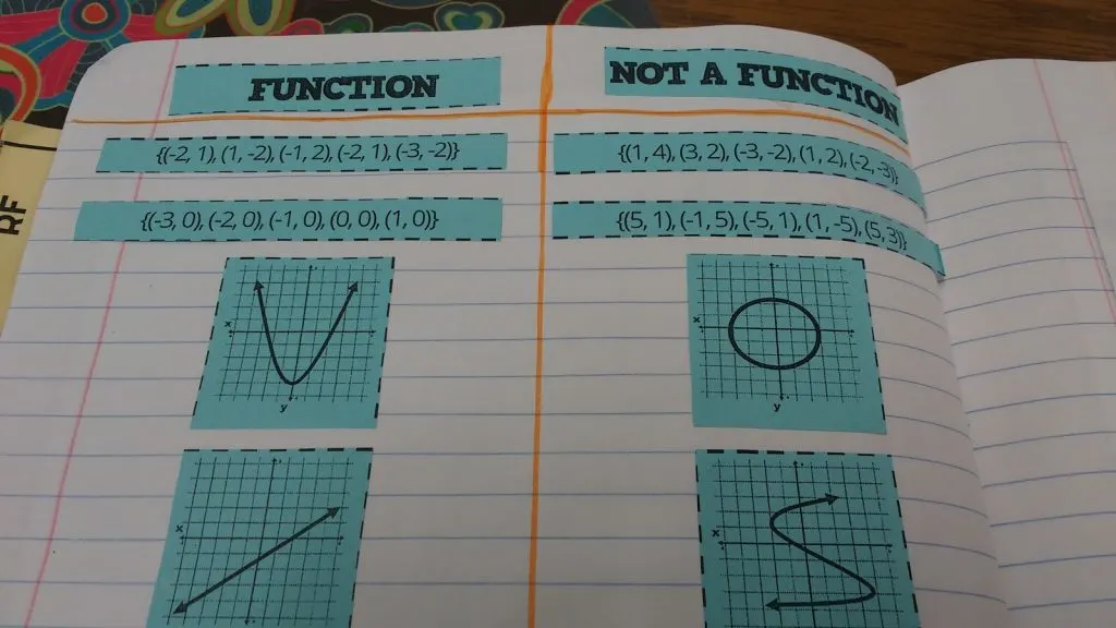 Function vs Not a Function Card Sort Activity in algebra 1 interactive notebook. 