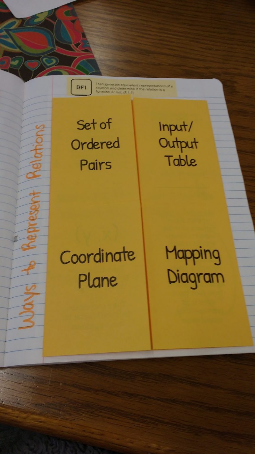 Function Frayer Model Math Love