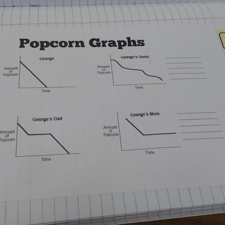 Popcorn Graphs Activity