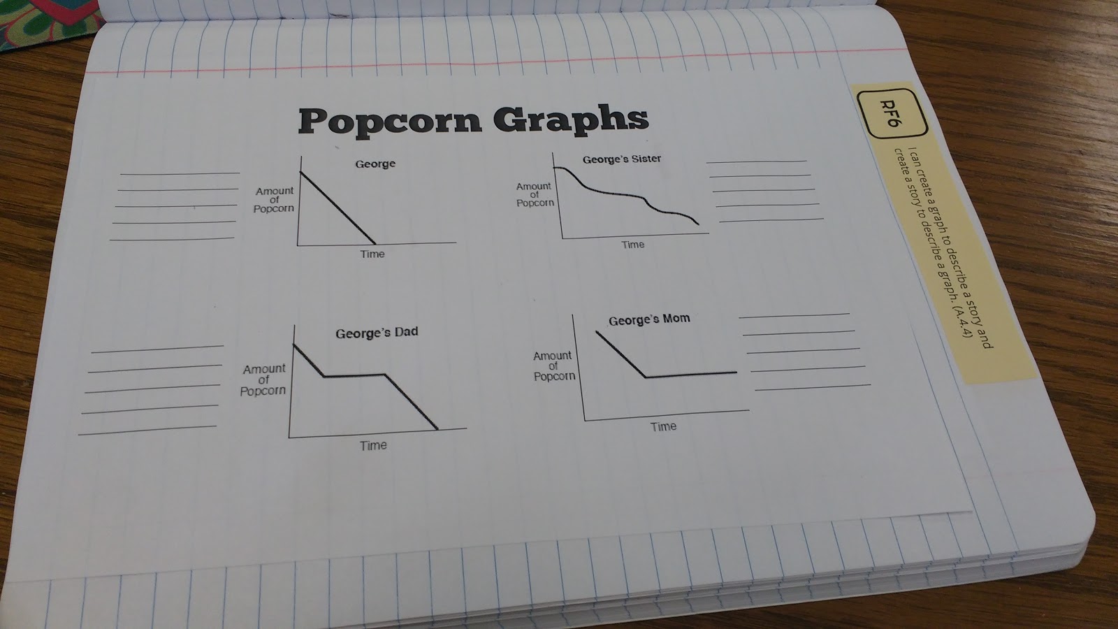 Popcorn Graphs Activity