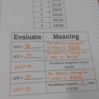 Algebra 1 Interactive Notebook Page over Evaluating Functions from a Table
