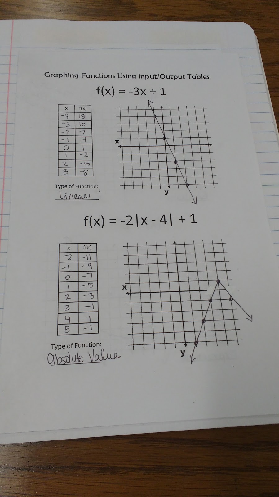 Graphing Functions Using Input/Output Tables Foldable