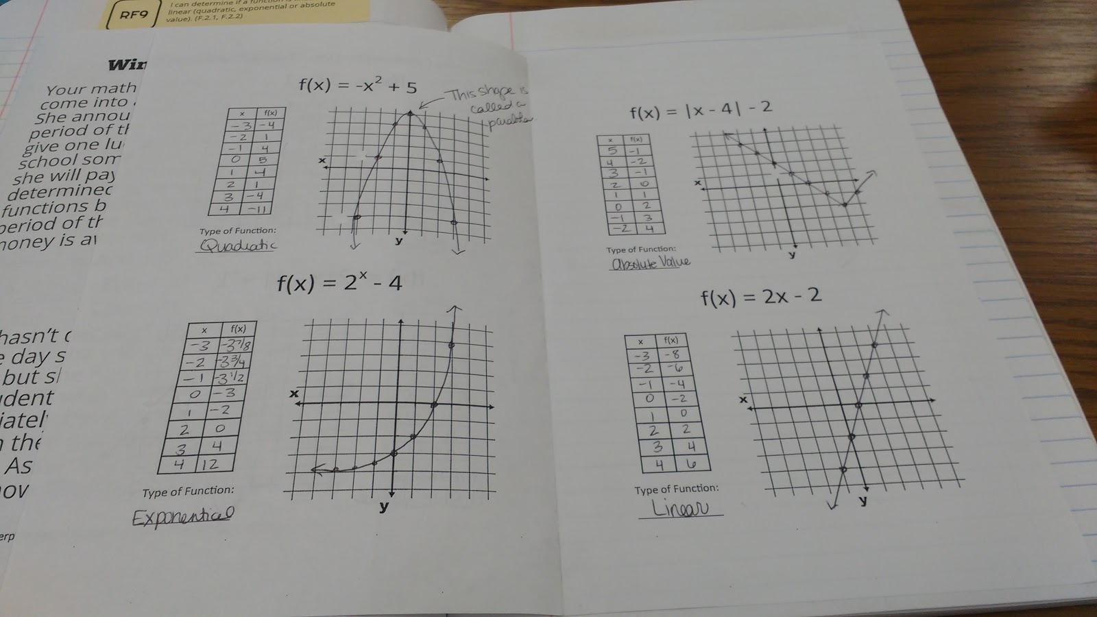 Graphing Functions Using Input/Output Tables Foldable