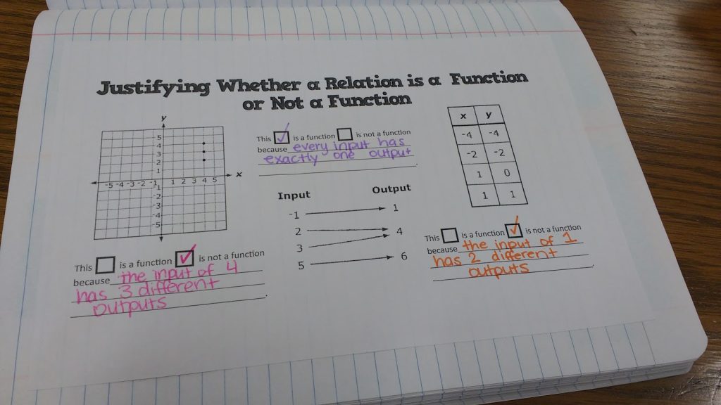 Function Or Not Function Note Function vs Not a Function | Math = Love