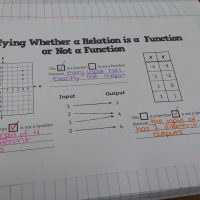 Notes for Justifying Whether a Relation is a Function or Not a Function.
