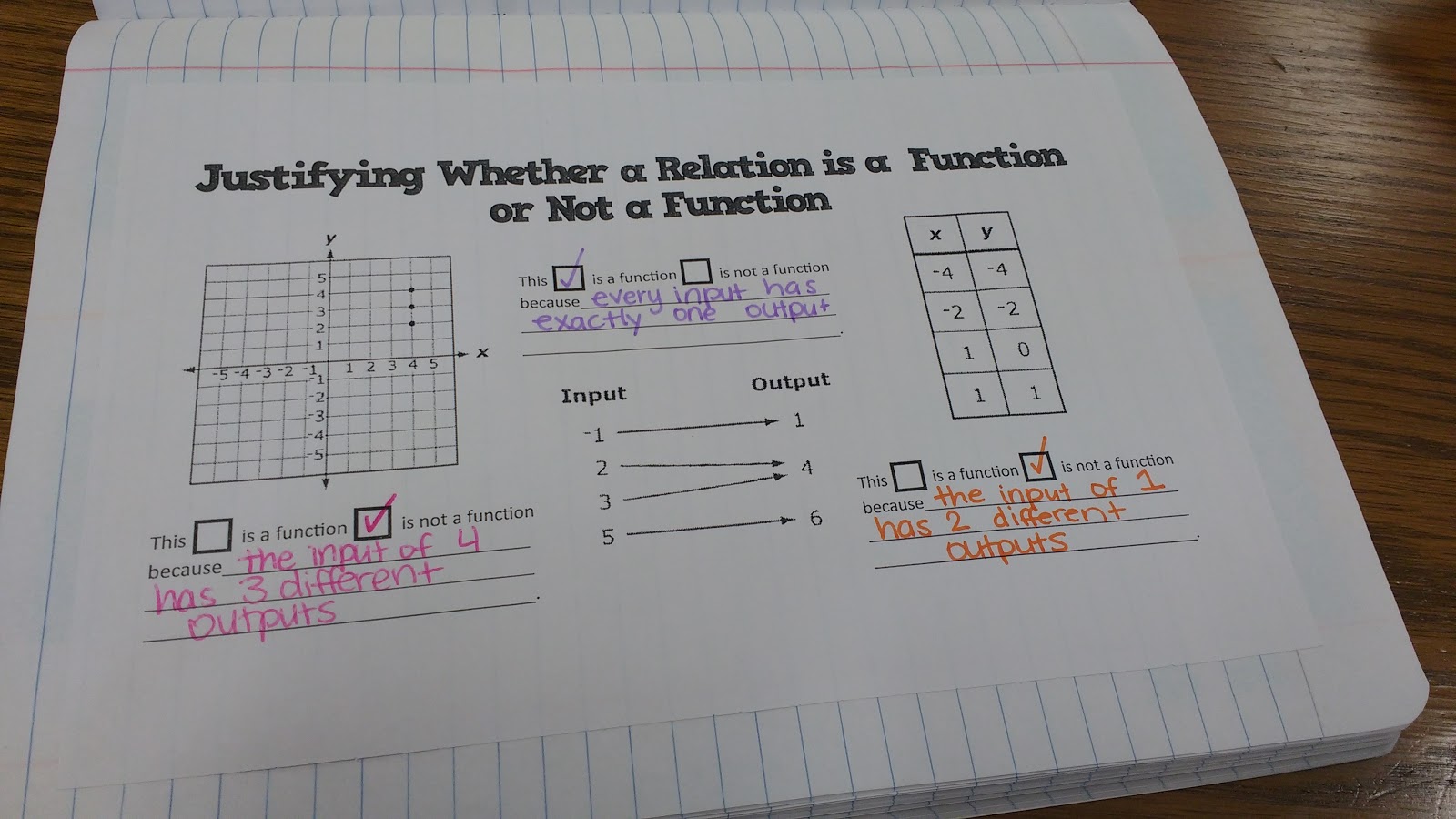 Notes in interactive notebook on justifying whether a relation is a function or is not a function