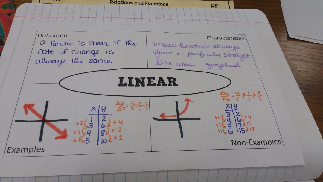 Linear Vs Non Linear Math Love