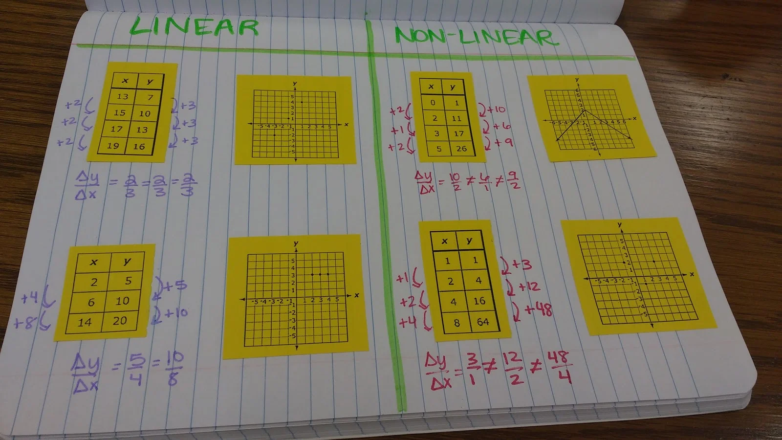Linear vs Non-Linear Functions Card Sort Activity in Interactive Notebook. 