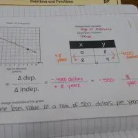 rate of change graphic organizer in interactive notebook.