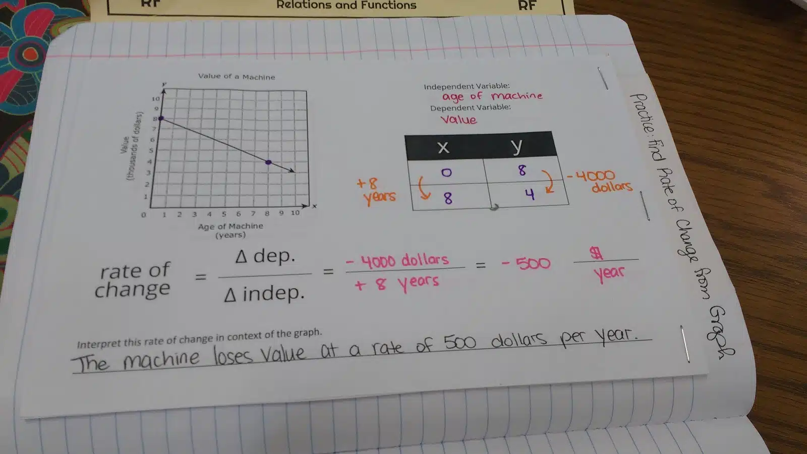 Rate of Change Graphic Organizer and Practice Problems