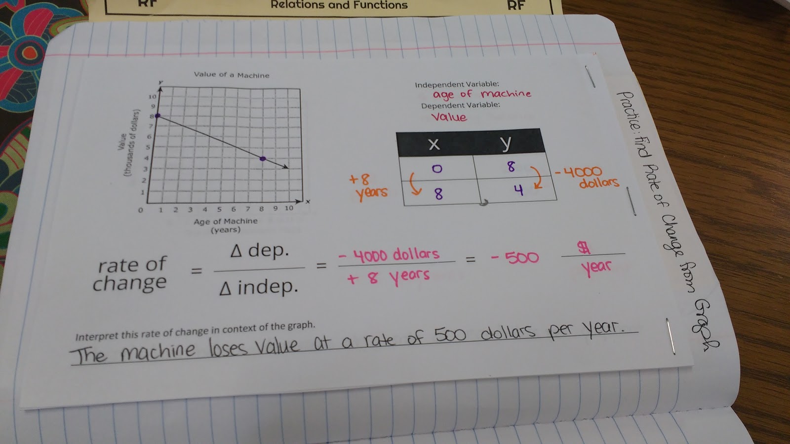 Rate Of Change Graphic Organizer And Practice Problems Math Love