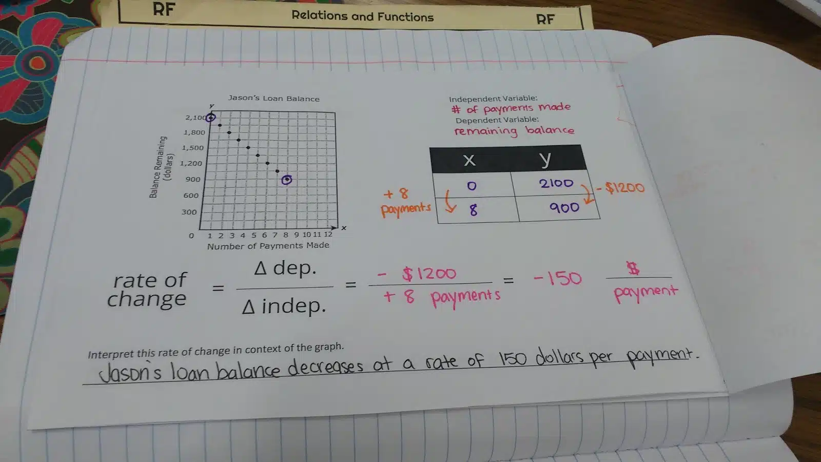 Rate of Change Graphic Organizer and Practice Problems