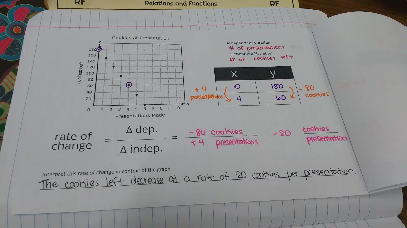 Rate Of Change Graphic Organizer