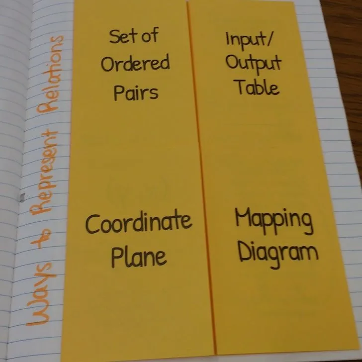 4 representations of a relation foldable notes.