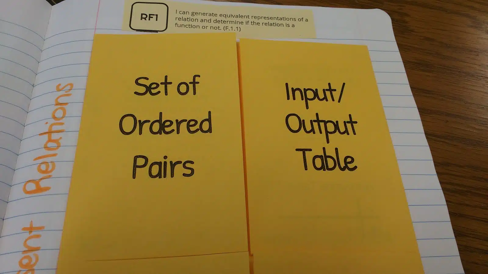 4 Representations of a Relation Foldable