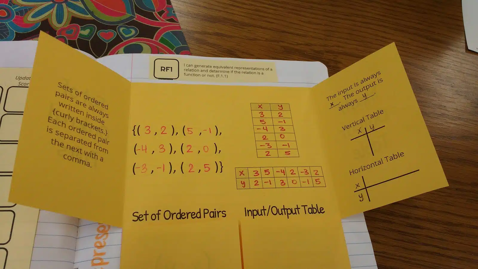 4 Representations of a Relation Foldable