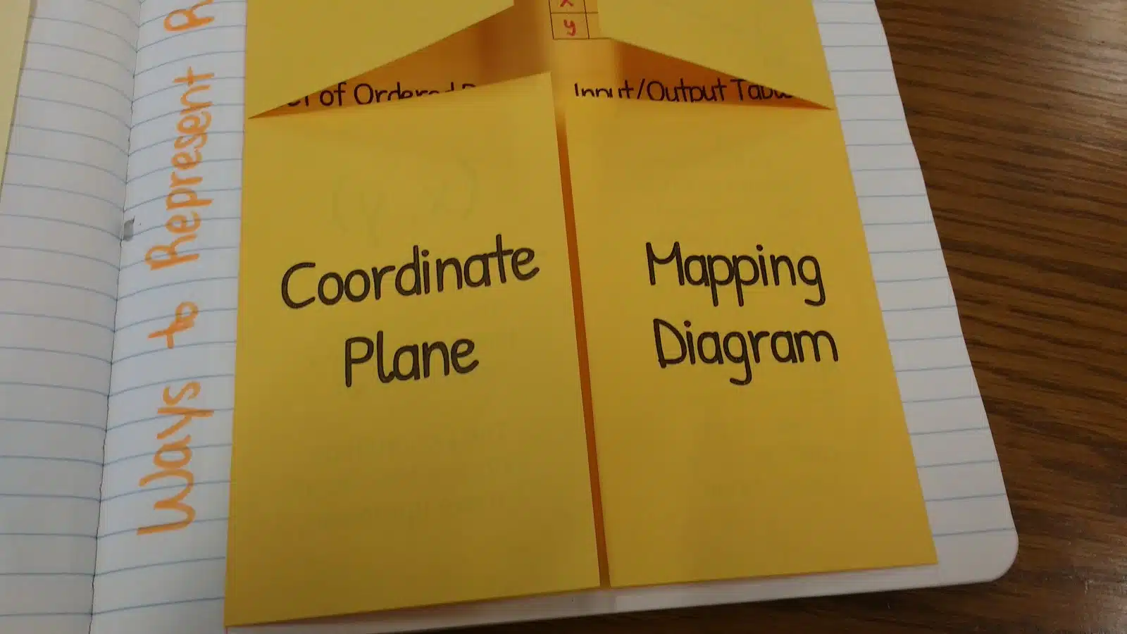 4 Representations of a Relation Foldable