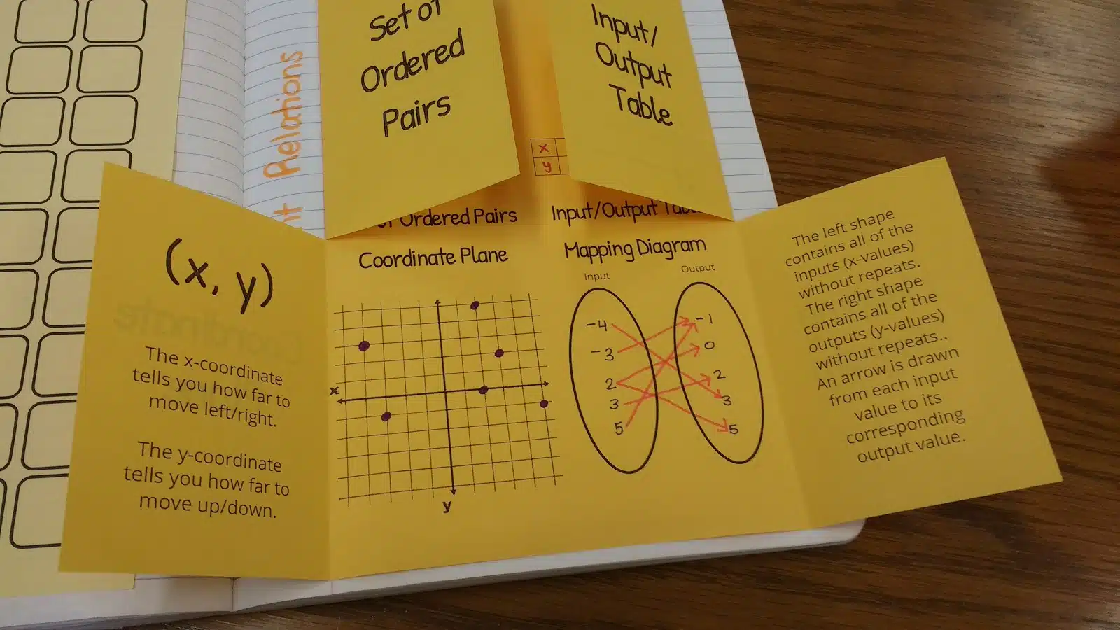 4 Representations of a Relation Foldable