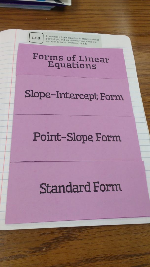 Types Of Linear Equations Foldable