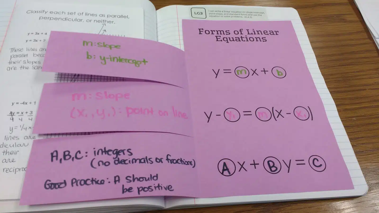 Forms of Linear Equations Foldable