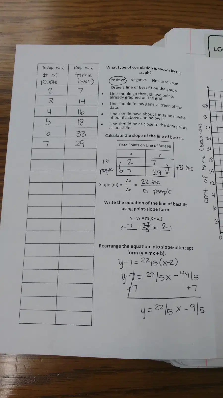 Hula Hoop Scatterplot Activity foldable. 