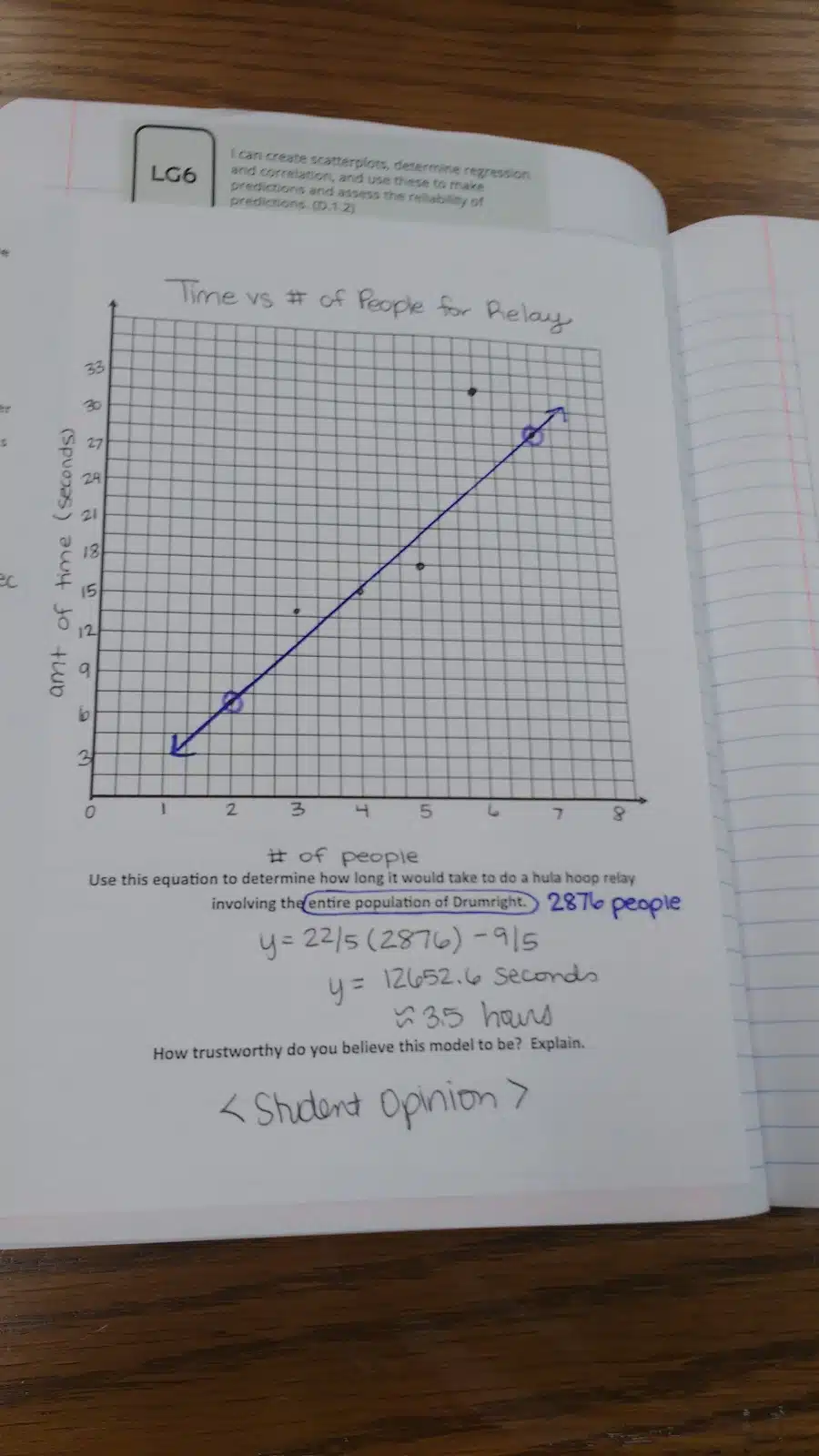 Hula Hoop Scatterplot Activity foldable. 