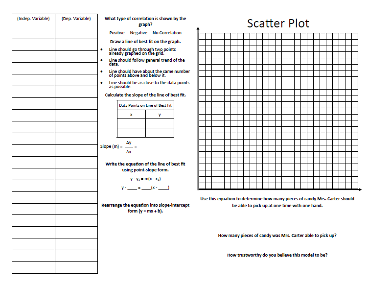inside of scatter plot foldable. 