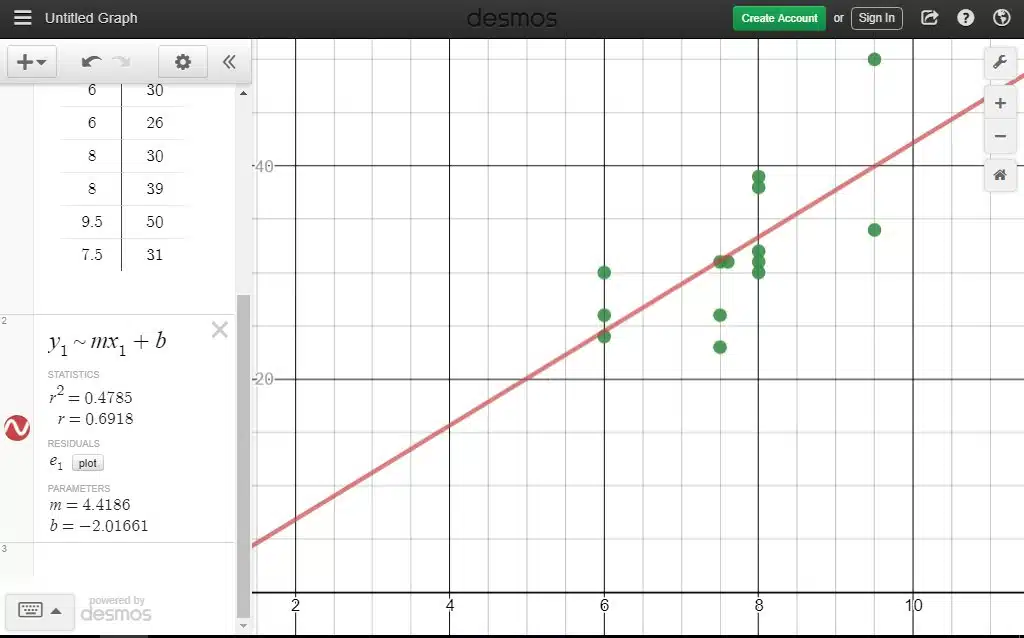 desmos scatterplot of starburst data. 