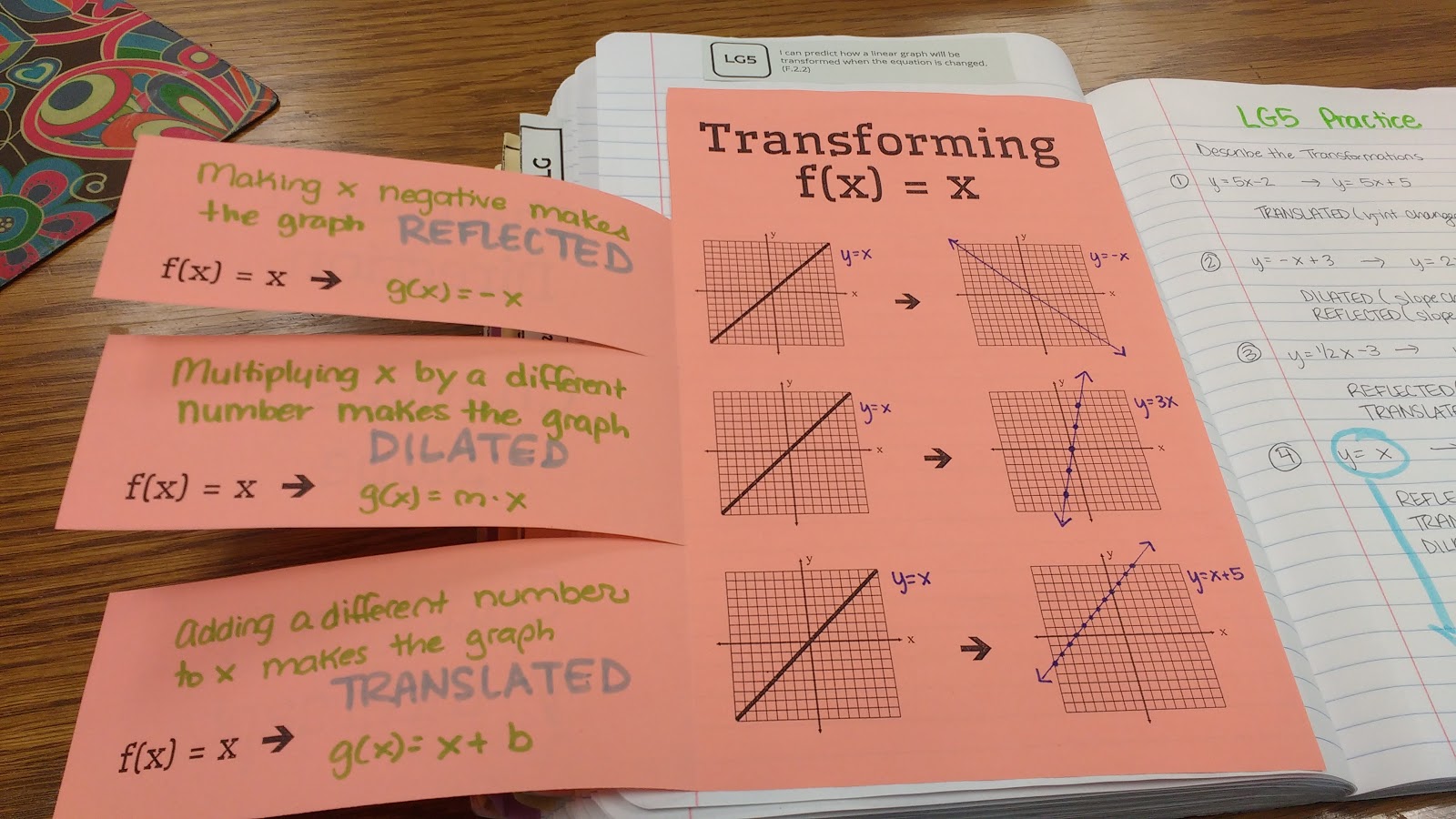 Transformations of Linear Functions Foldable