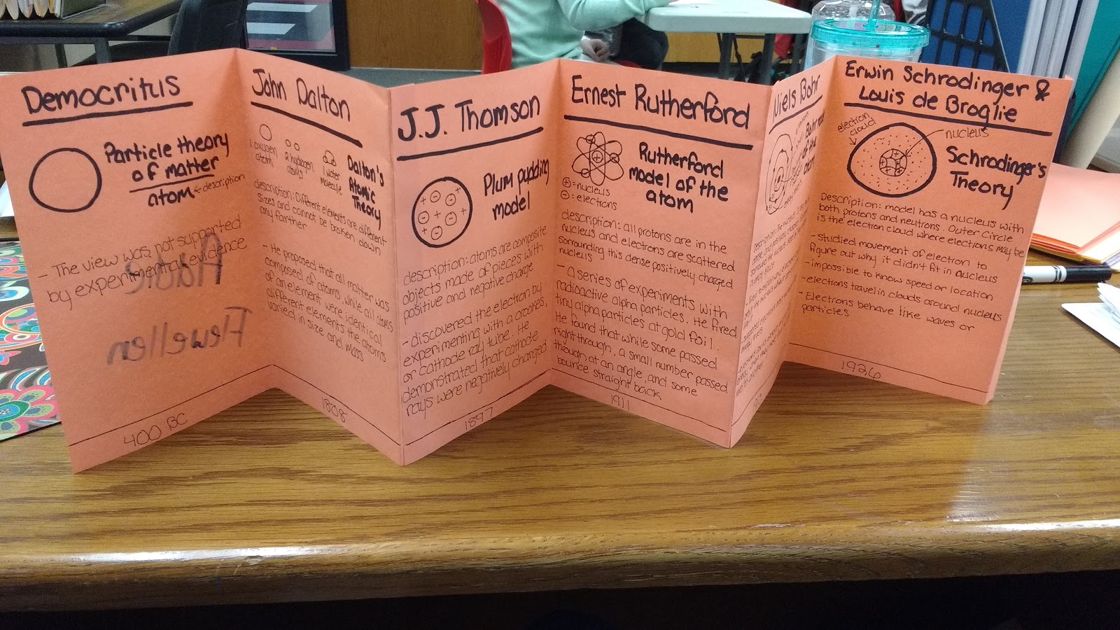 atomic theory timeline foldable projects
