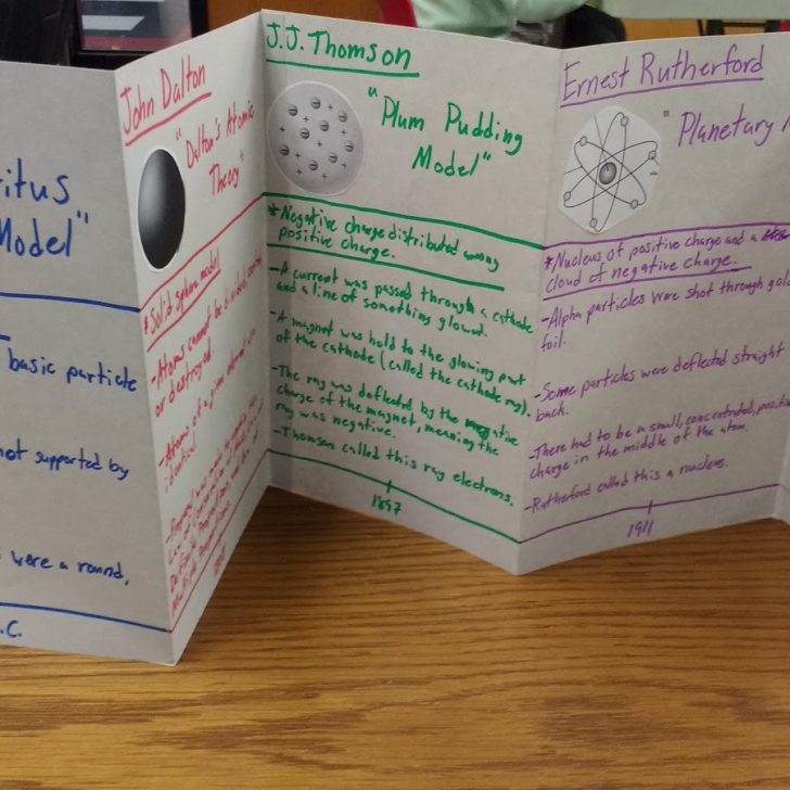 Atomic Theory Timeline Foldable Projects | Math = Love