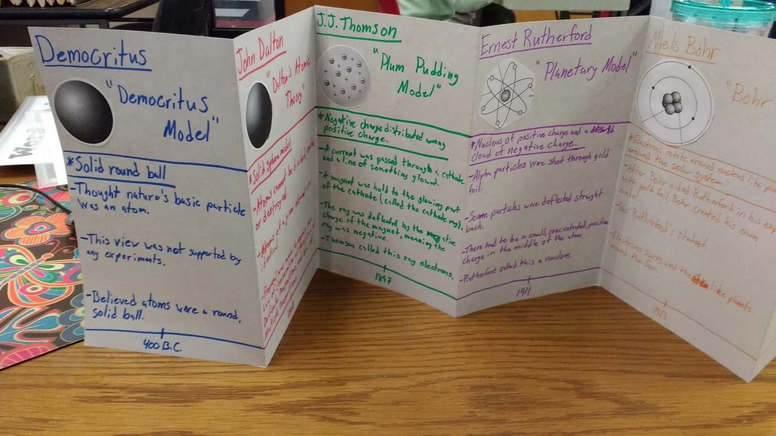 atomic theory timeline foldable projects