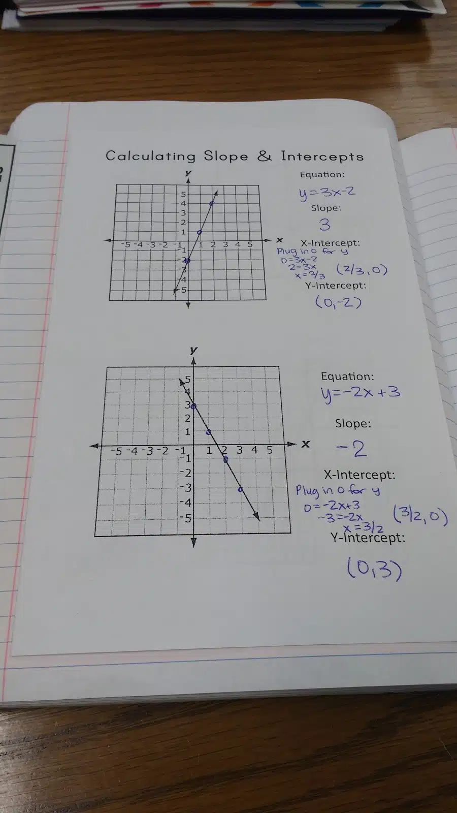 Calculating Slope and Intercepts Foldable