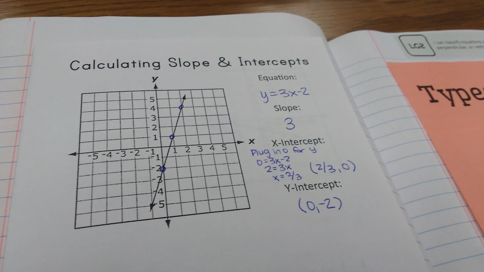Calculating Slope and Intercepts Foldable