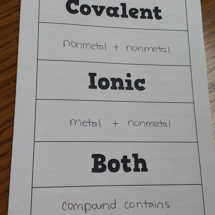 Ionic vs Covalent Compounds Foldable.