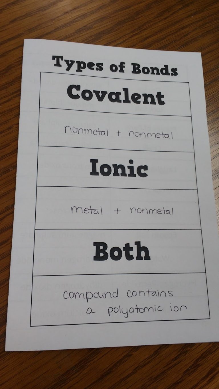 classifying chemical compounds chemistry foldable 