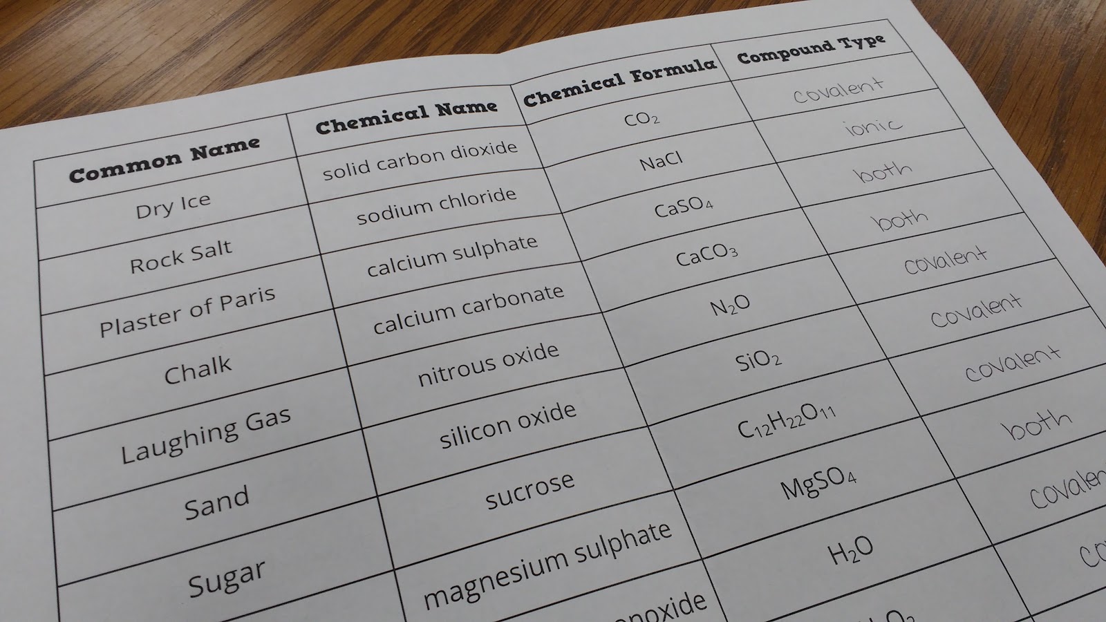 Classifying Chemical Compounds Foldable