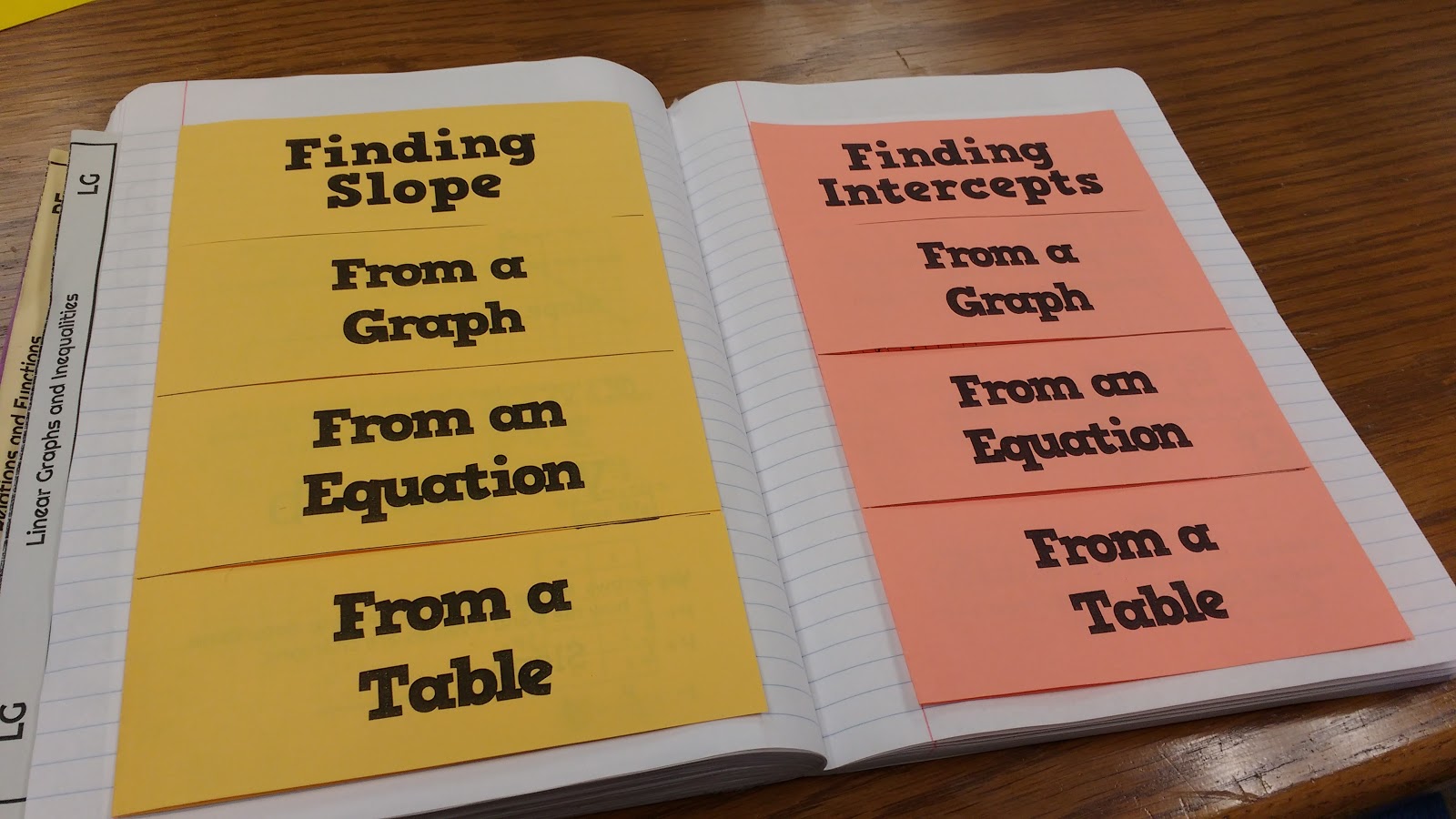 Finding Slope Foldable