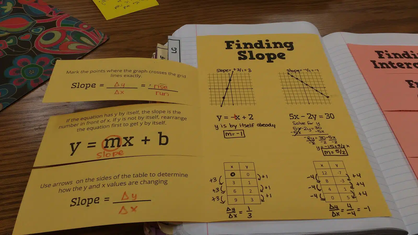 Finding Slope Foldable