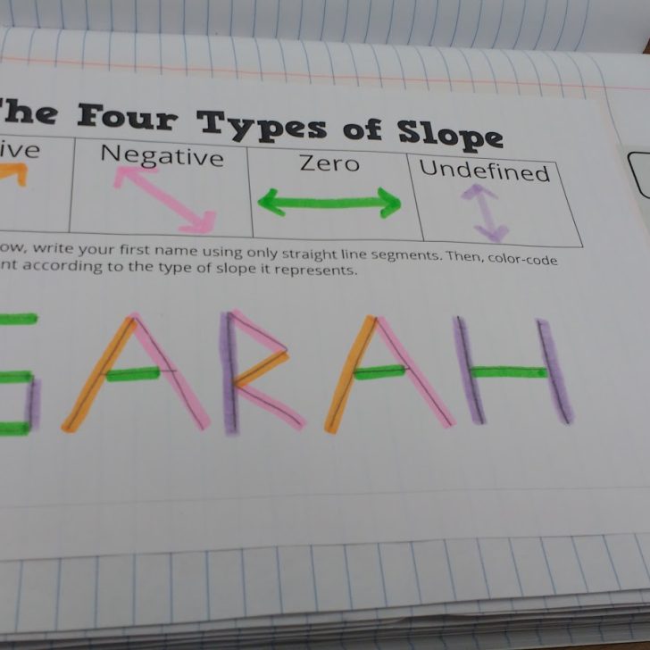 Four Types of Slope Graphic Organizer.