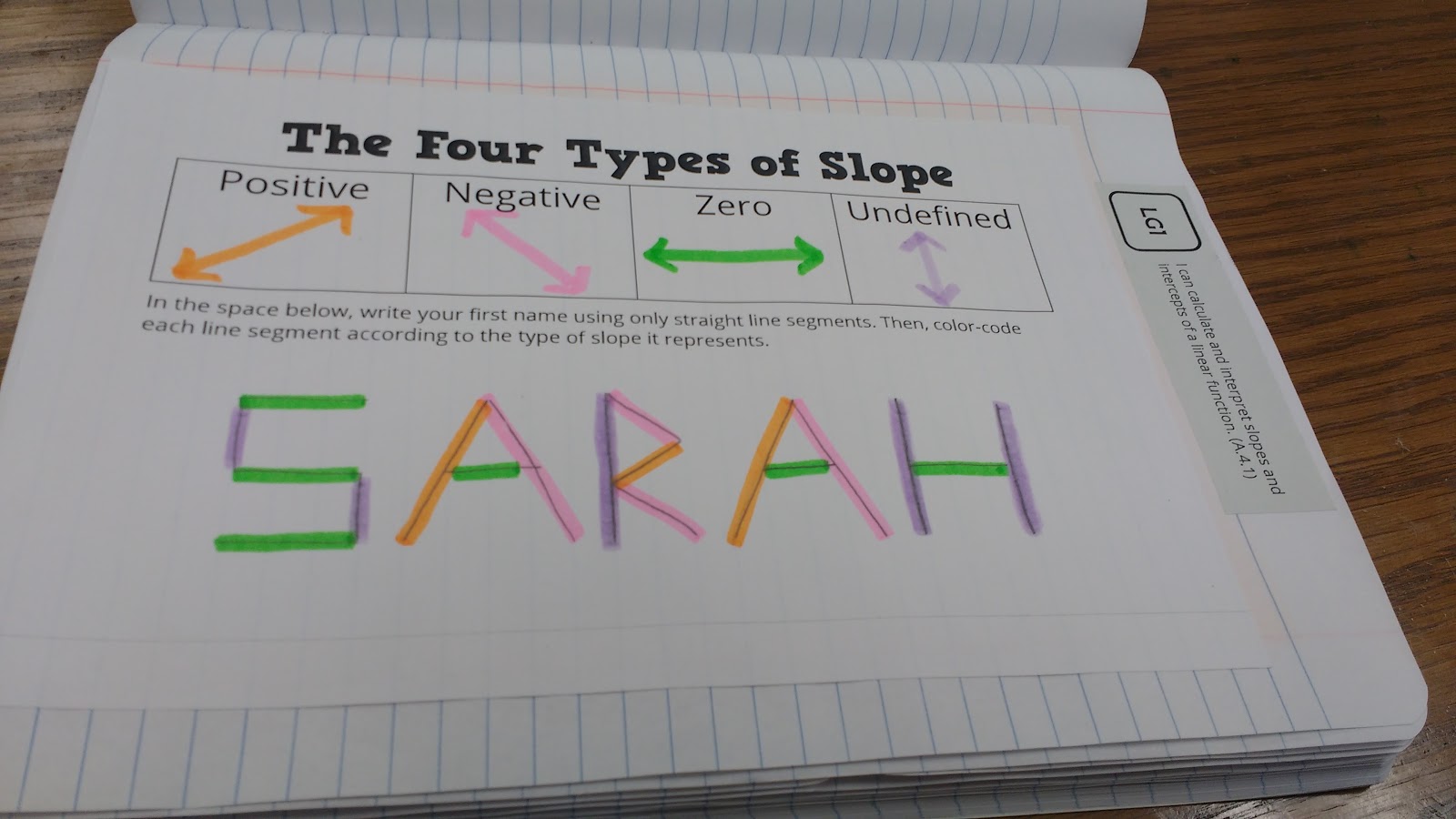 Four Types of Slope Graphic Organizer