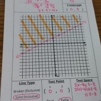 graphing linear inequalities notes foldable.